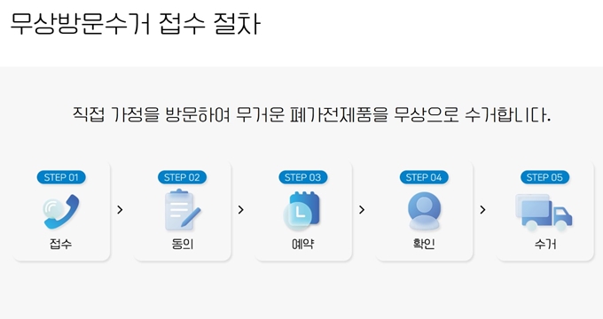 충남 폐가전 무료수거 이용절차