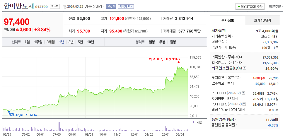 한미반도체 주가