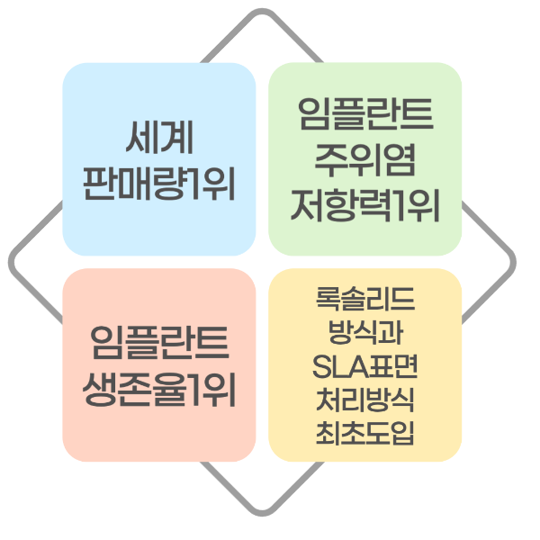 스트라우만임플란트-특징-썸네일