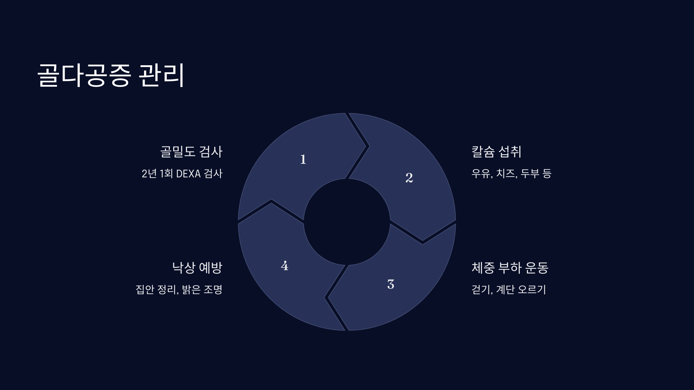 골다공증 검사
