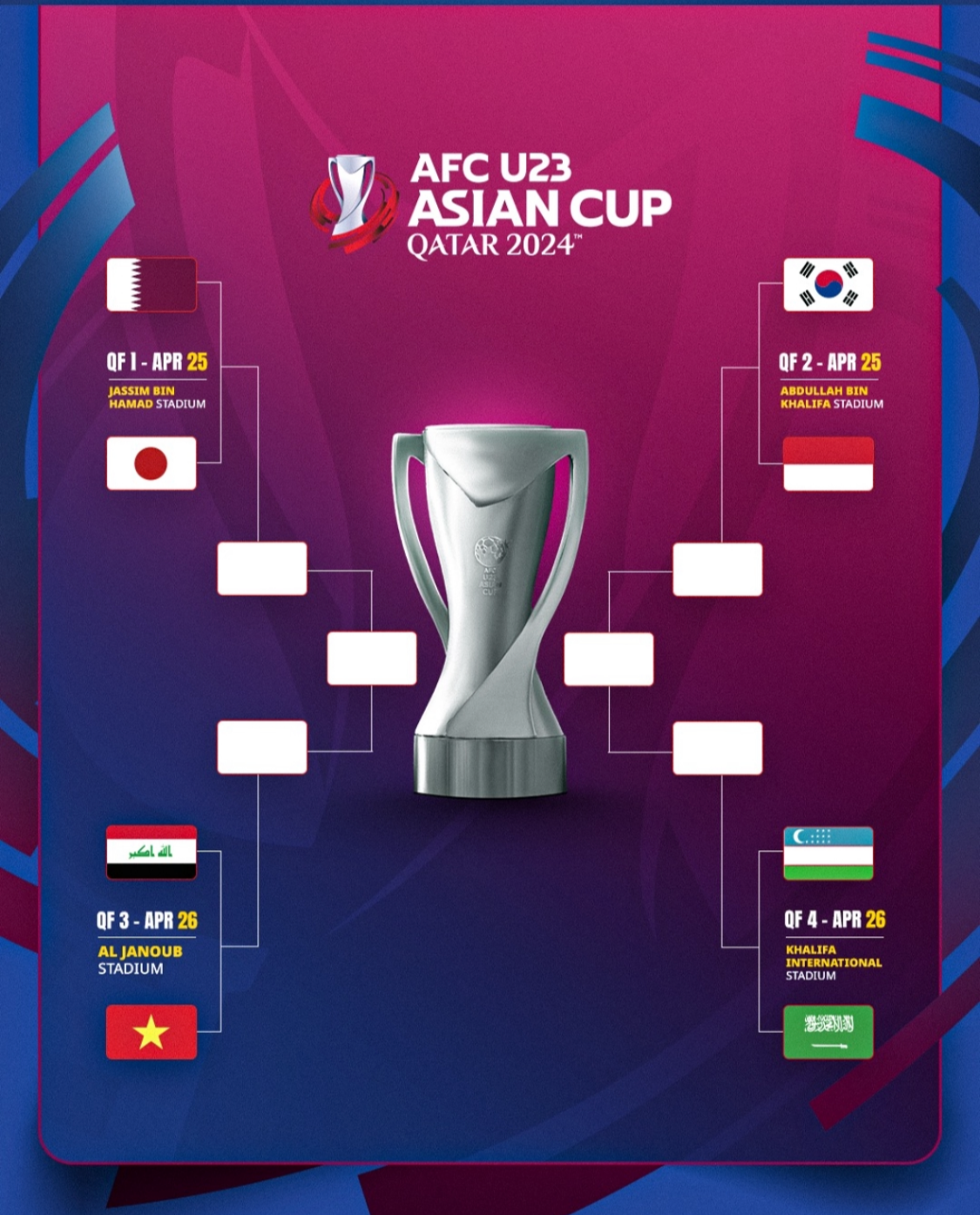 2024AFC23세이하아시안컵대진표