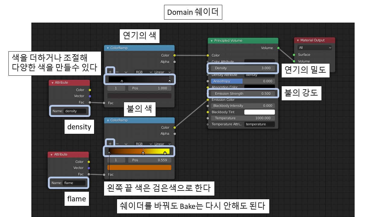 블렌더 불 연기