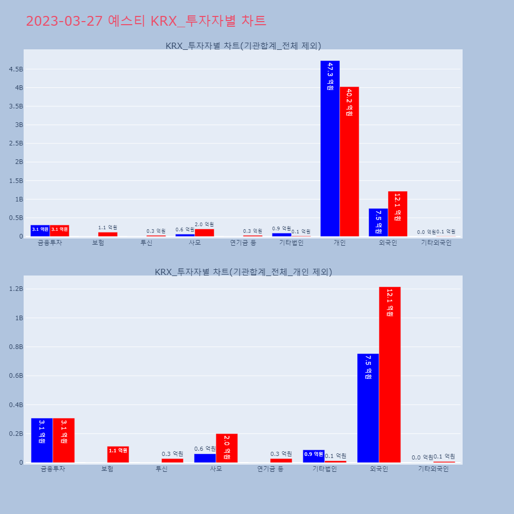 예스티_KRX_투자자별_차트