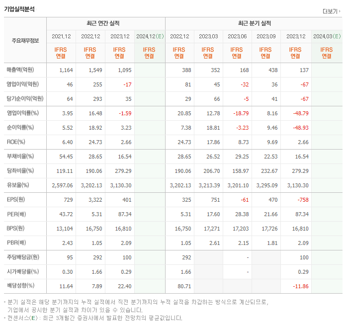 미래컴퍼니_실적