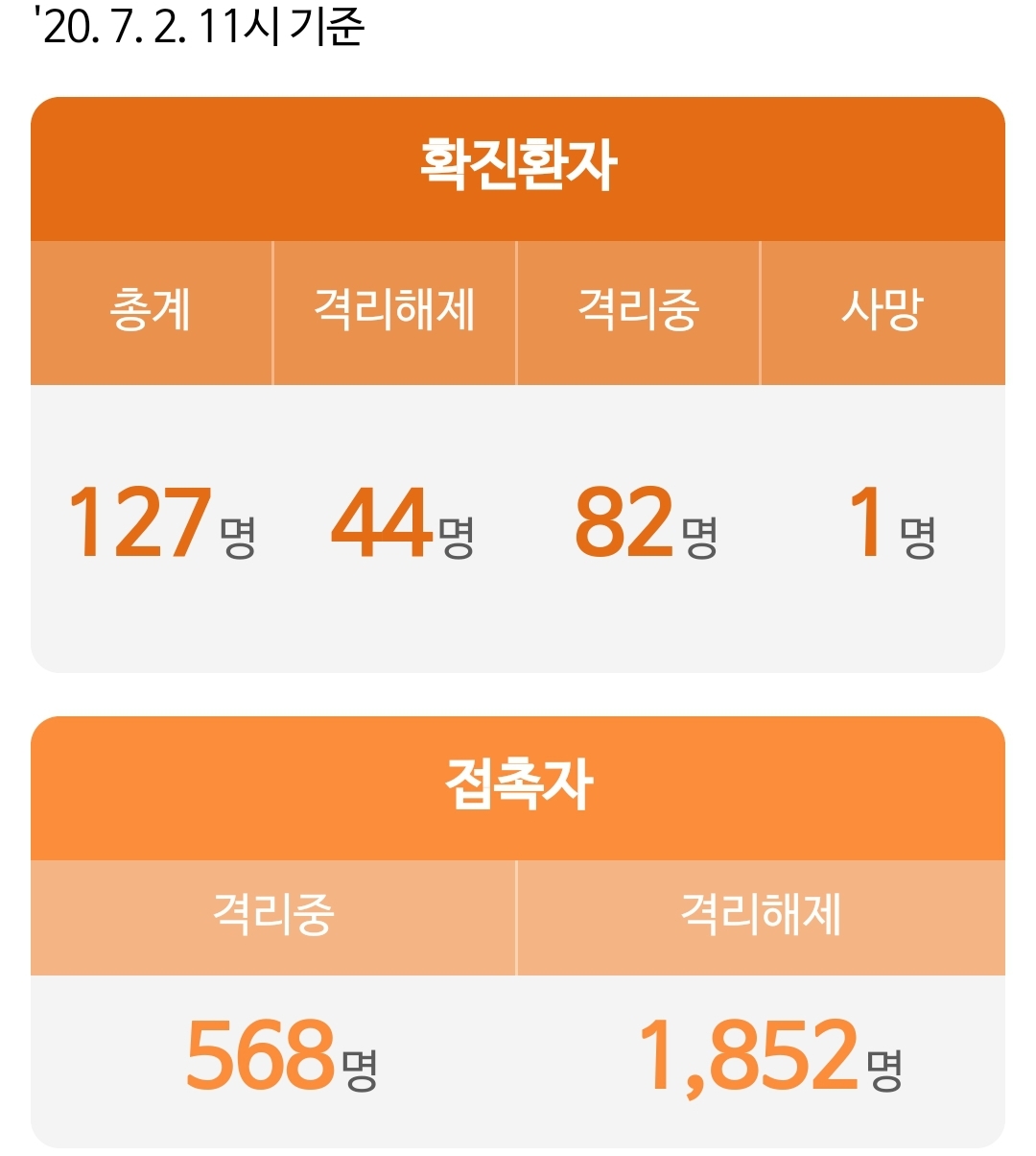  대전시 125번 126번 127번 코로나19 확진자 동선..대전 현대프리미엄아울렛 더조은의원