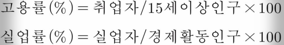 고용률 계산법 feat.실업률 구하는 방법