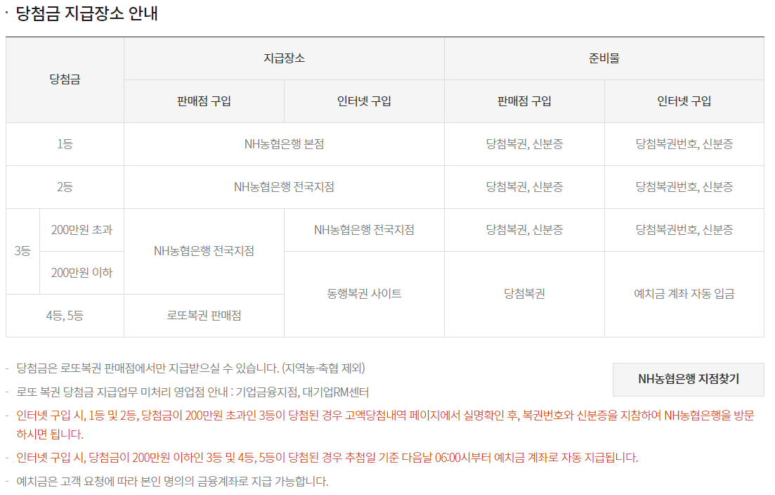 당첨금-지급장소-안내