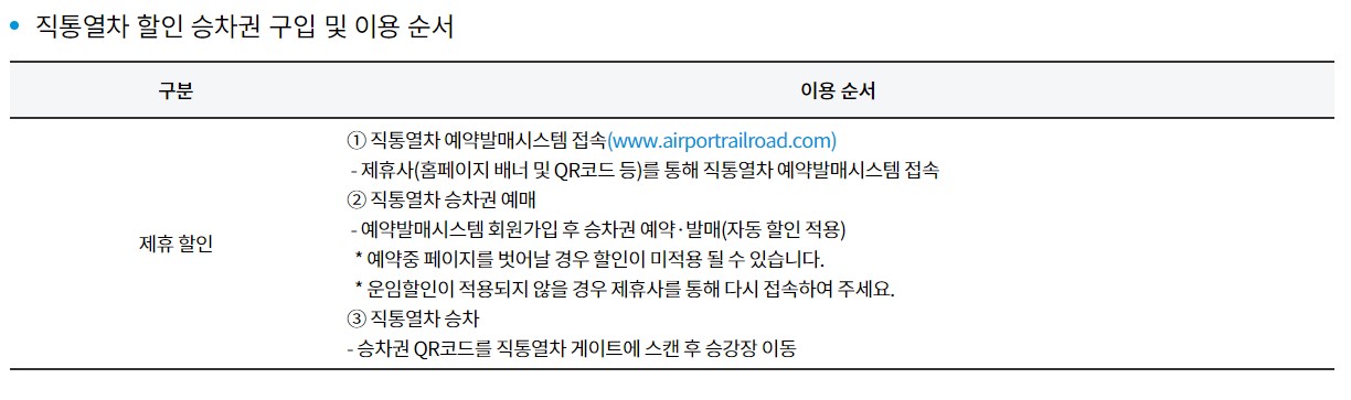 직통열차 할인 승차권 구입 및 이용 순서