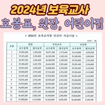 2025년 보육교사 호봉표 인상율_9