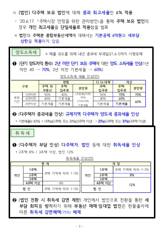 부동산정책4