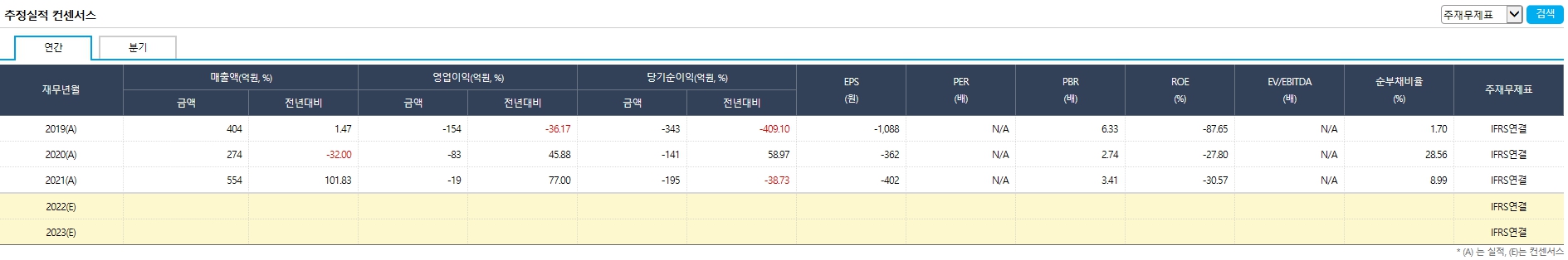 이차전지 관련주