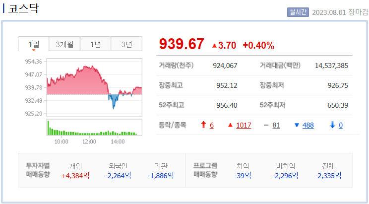 코스닥