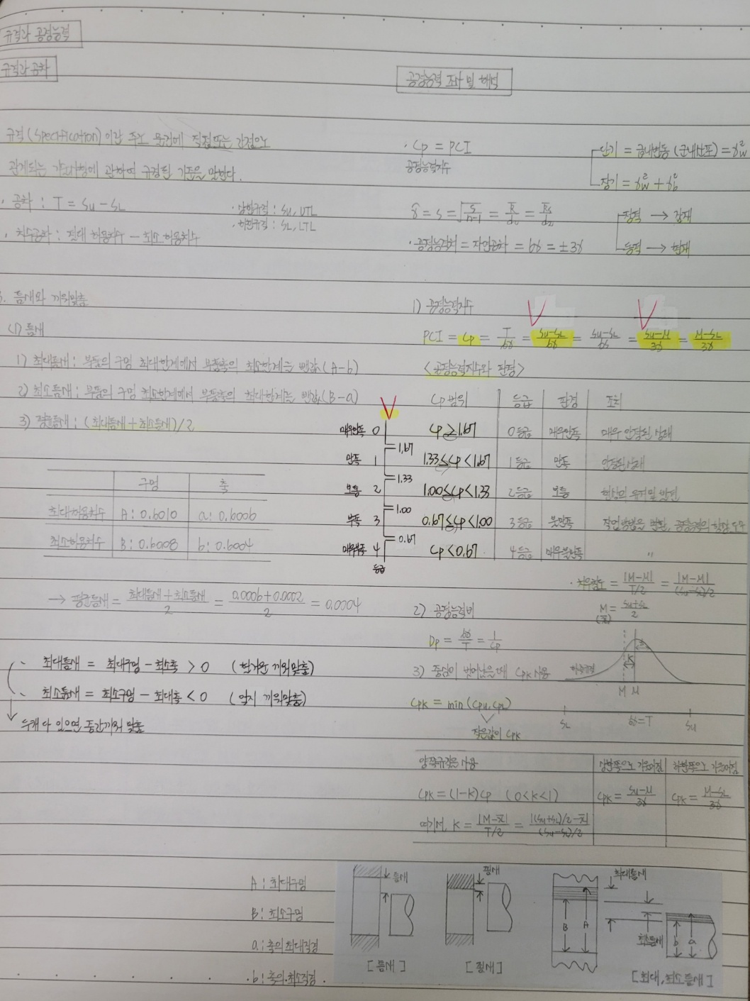  품질경영기사 취득 Step(4),(5) - 생산시스템, 품질경영 필기/실기, 품질경영산업기사