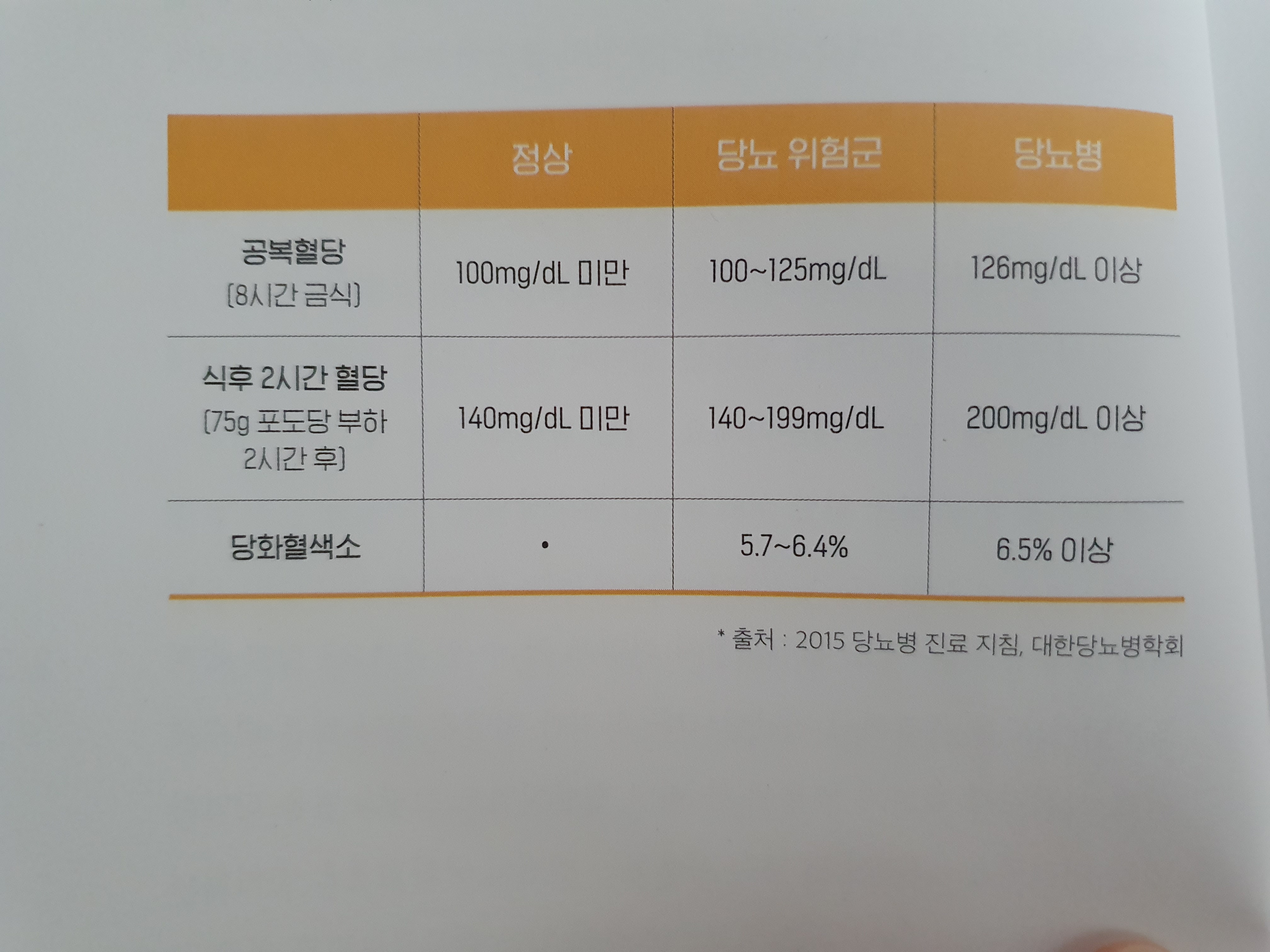 혈당 관리 및 도서 추천 2