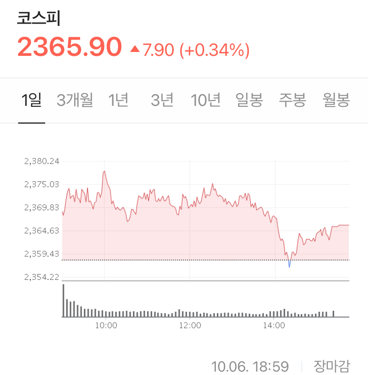  트럼프 대통령 퇴원 + 신규 부양책 합의에 대한 긍정적인 관계자 발표 + 추석 이후 국내 코로나 확진 추세 관심 필요 - Stock 주식 시황 분석 2020.10.06
