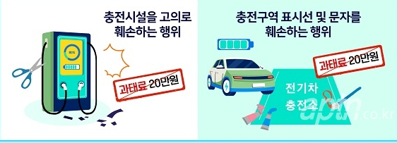 충전구역훼손