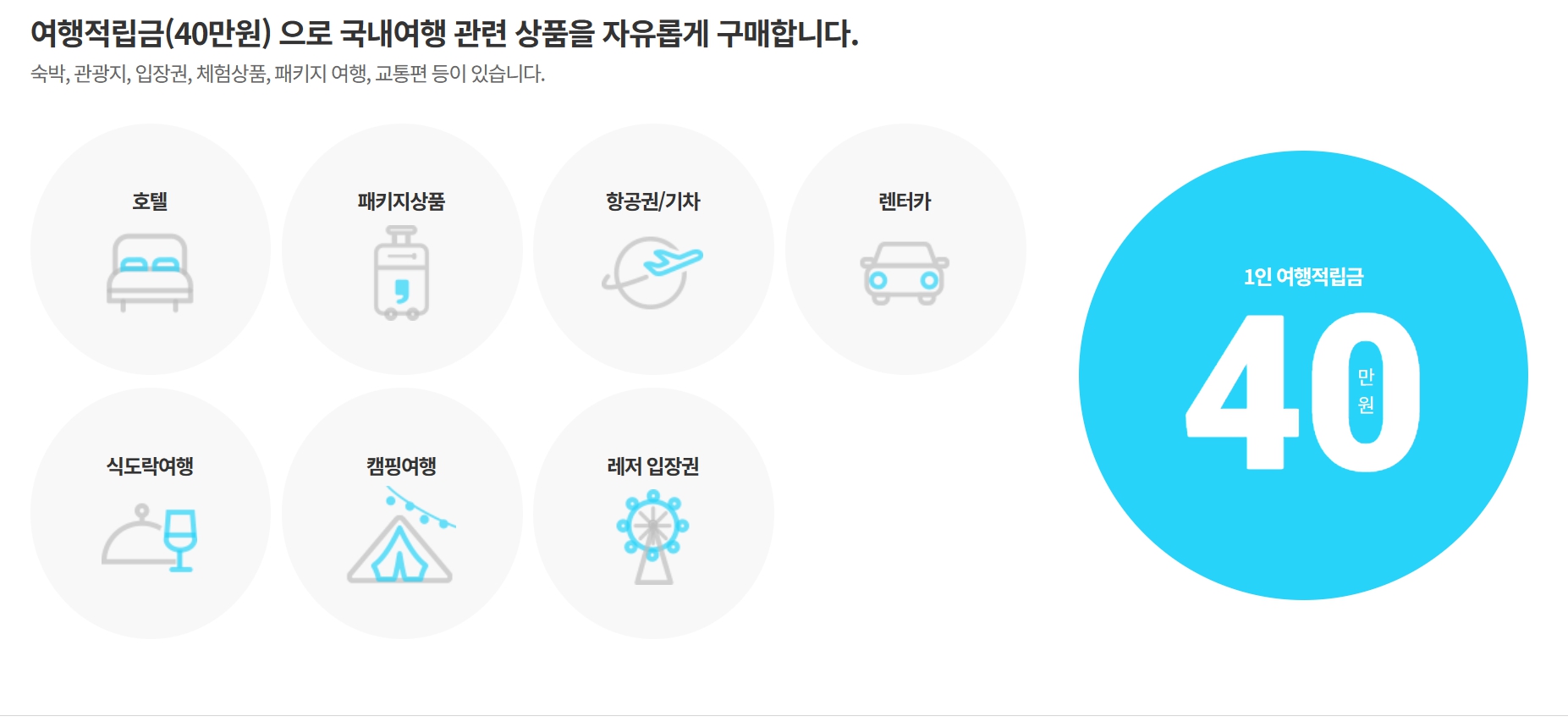 근로자 휴가지원 사업 상품 안내