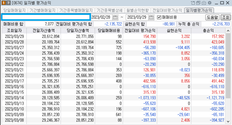 콜리koly의 일별 평가손익