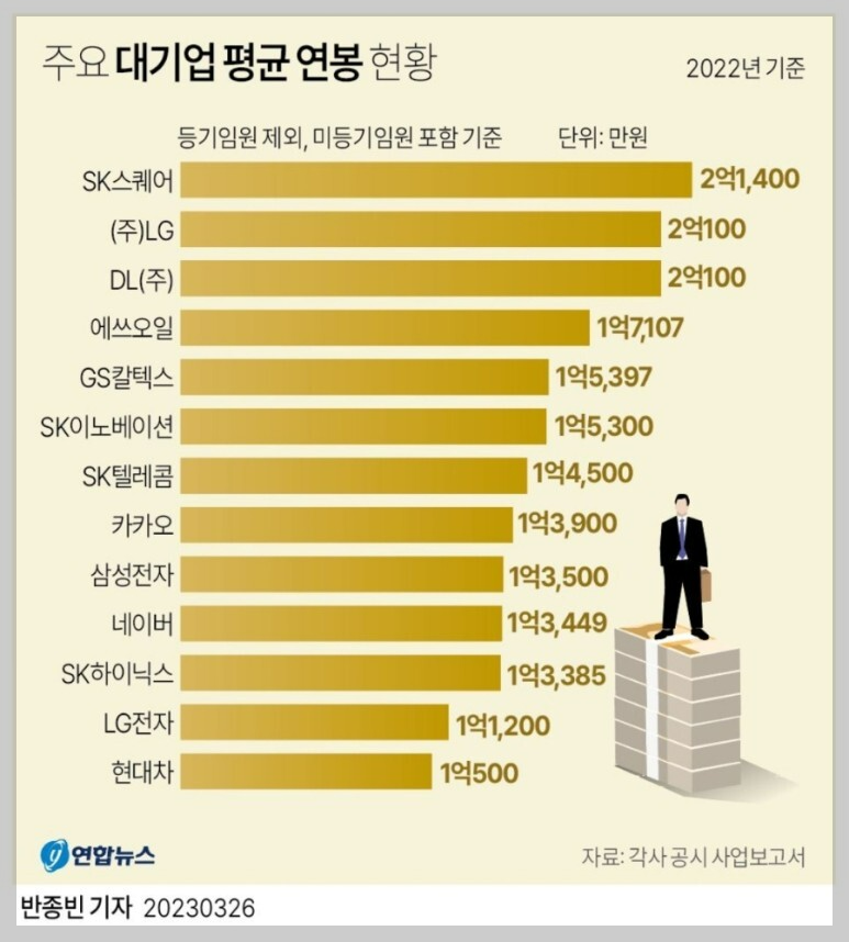 대기업-평균연봉