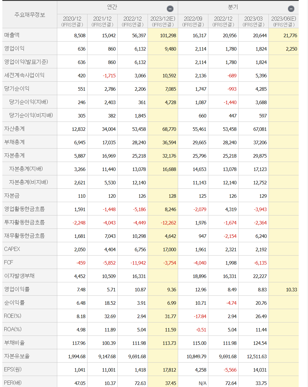  6월 14일 에코프로 쳇 GPT로 분석해보기