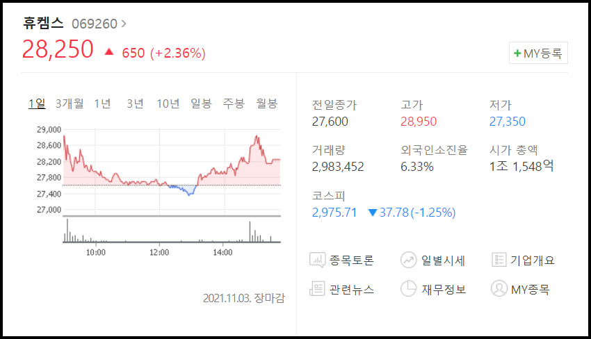 휴켐스-주가-그래프