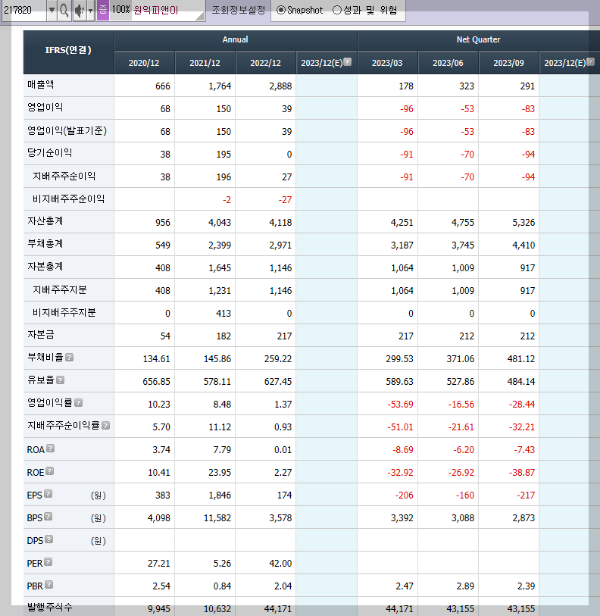 원익피앤이의 재무제표