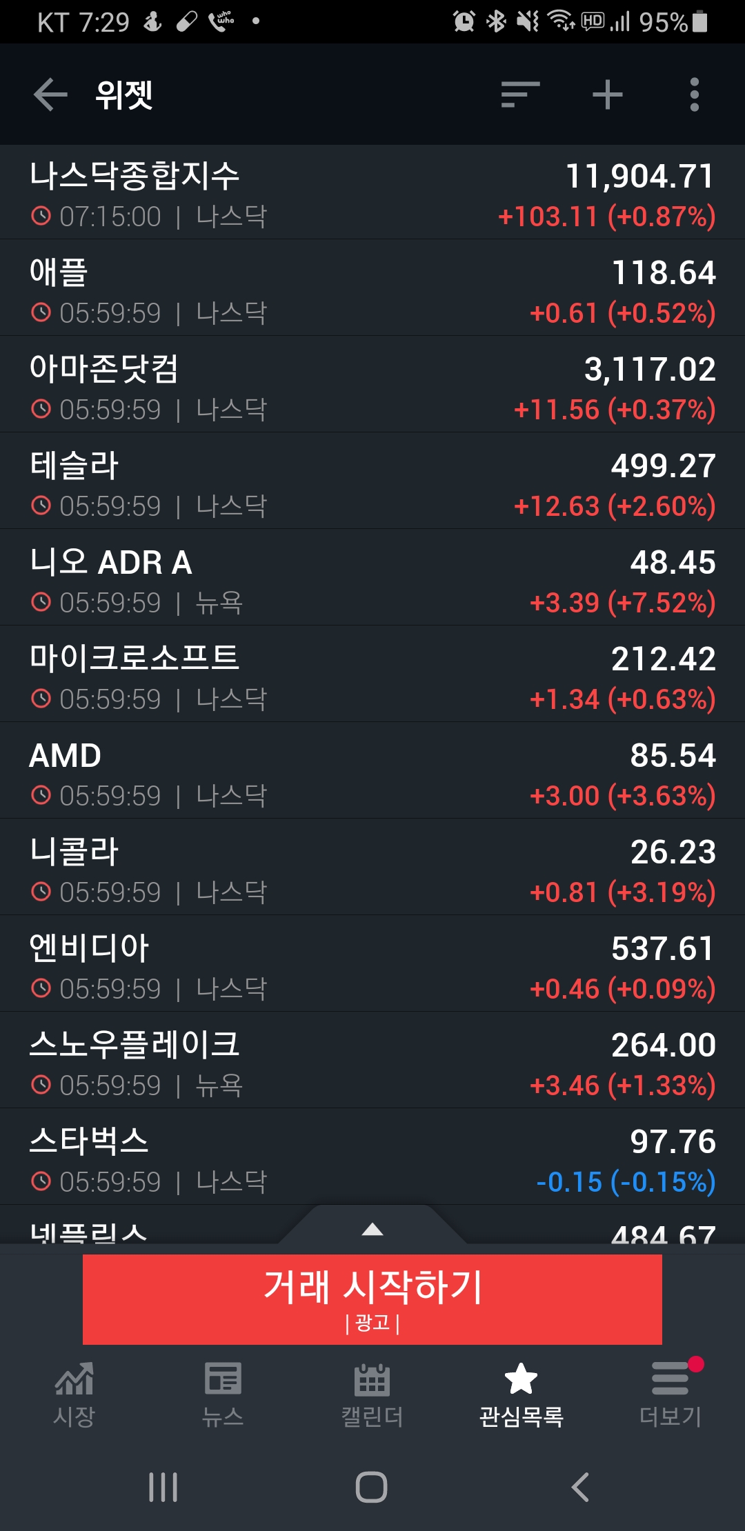  [미국증시리뷰] 전기차가 답인가요?(2020년 11월 19일)