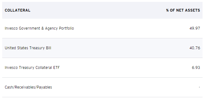 DBC ETF 국채 현금 비중