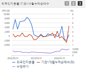 우리기술투자 주가 전망 목표주가 배당금