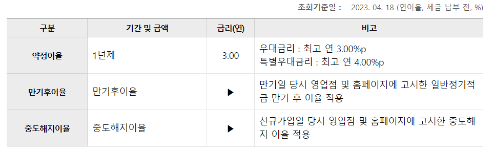 우리 사장님 활짝 핀 적금