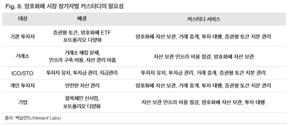  [데일리이슈]  암호화폐 커스터디, 스테이블코인 ,업비트 운영진 7년 구형