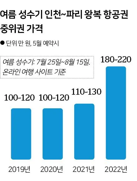 항공권 가격 오르기 전 지금 떠나기 좋은 해외 여행지 추천_7