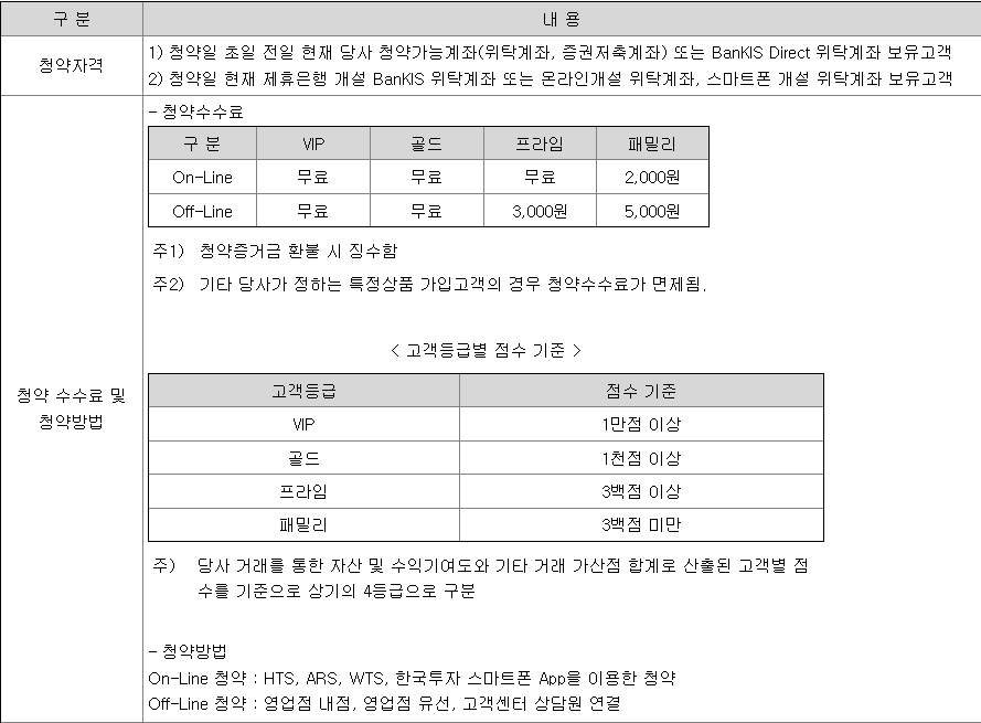 인스피언 공모주 청약 방법