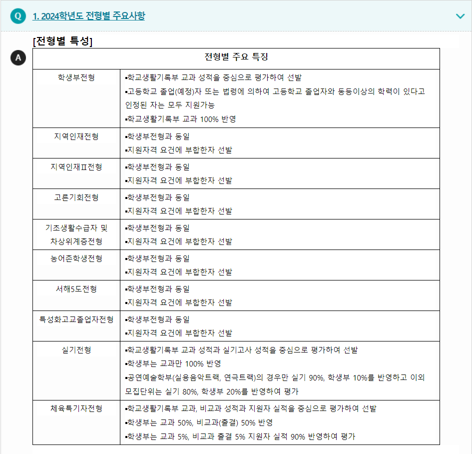 2024학년도 호서대학교 학생부교과전형 전형별 주요사항