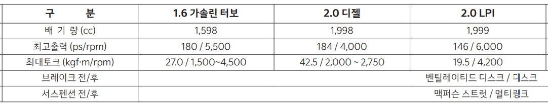 스포티지 성능 제원표