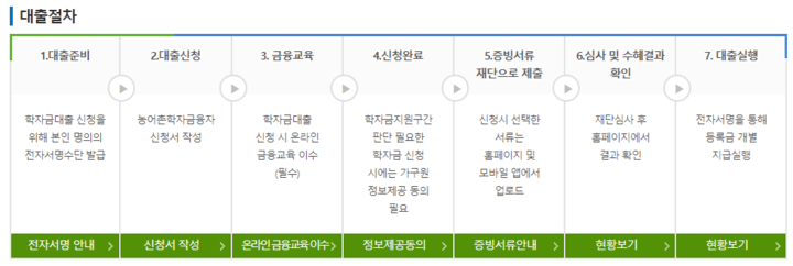 융자-신청절차