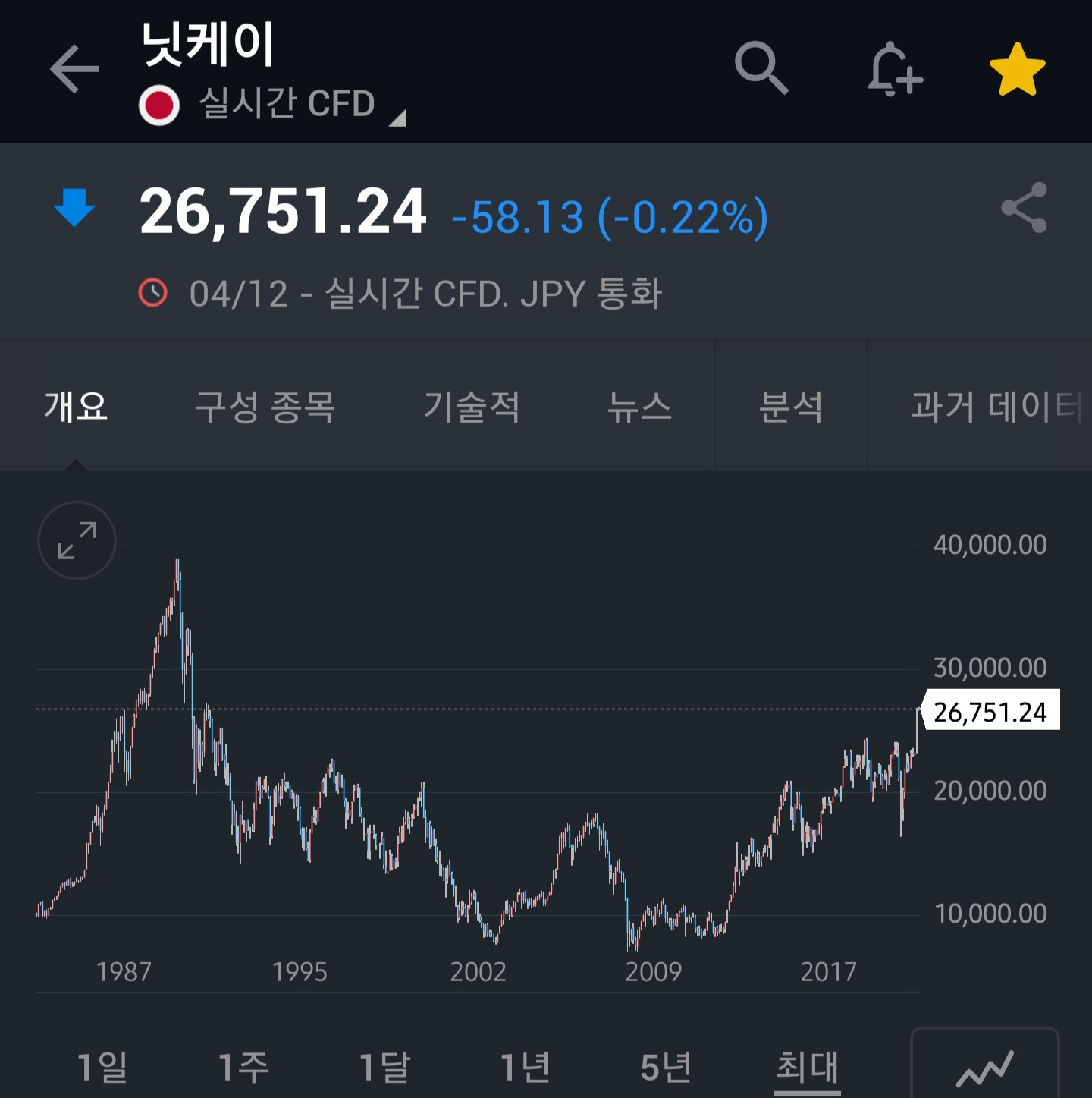  [공매도] 개인 공매도 허용? 곱버스 시즌 2