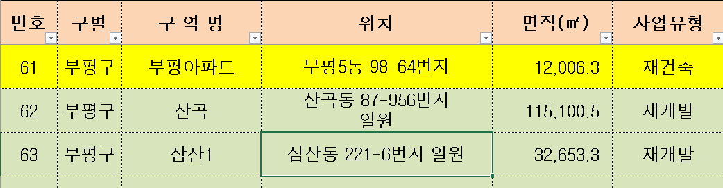 인천광역시 부평구 부평아파트 재건축 분석2