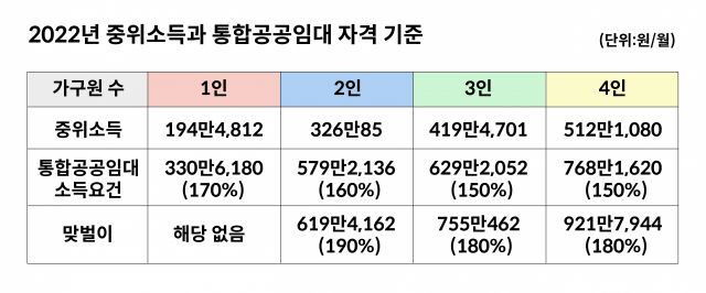 공공임대기준