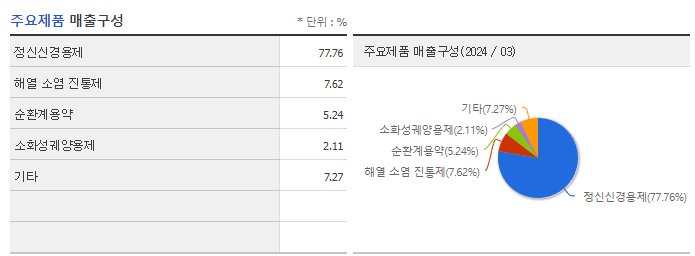 환인제약_주요제품