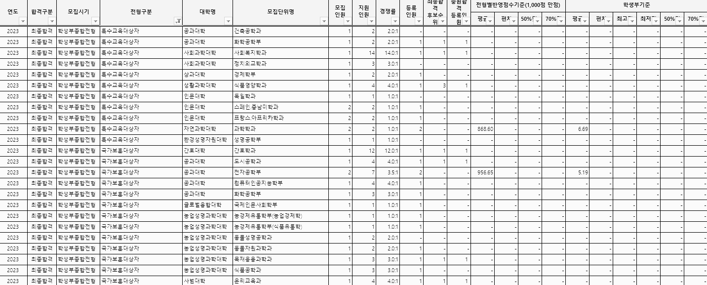 학생부종합 (국가보훈대상자) - 1