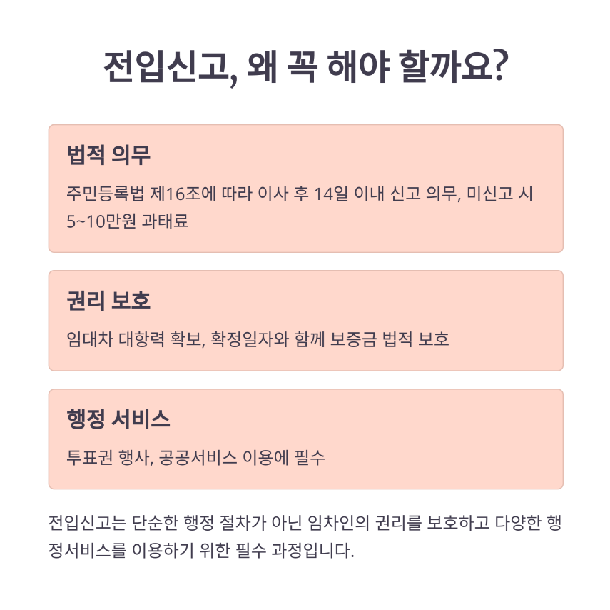 전입신고의 중요성 – 법적 의무, 권리 보호, 행정 서비스 이용을 위한 필수 절차임을 설명하는 이미지