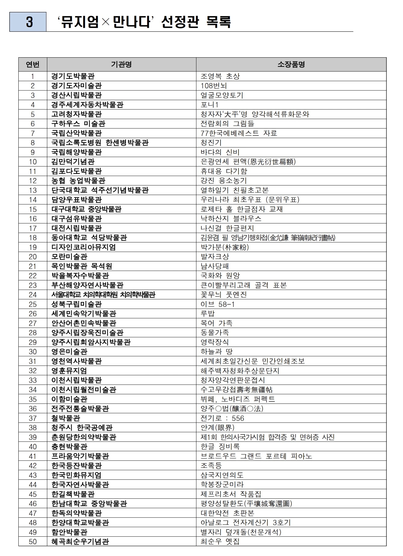 2025 뮤지엄 만나다 선정관 목록 -출처:문화체육관광부