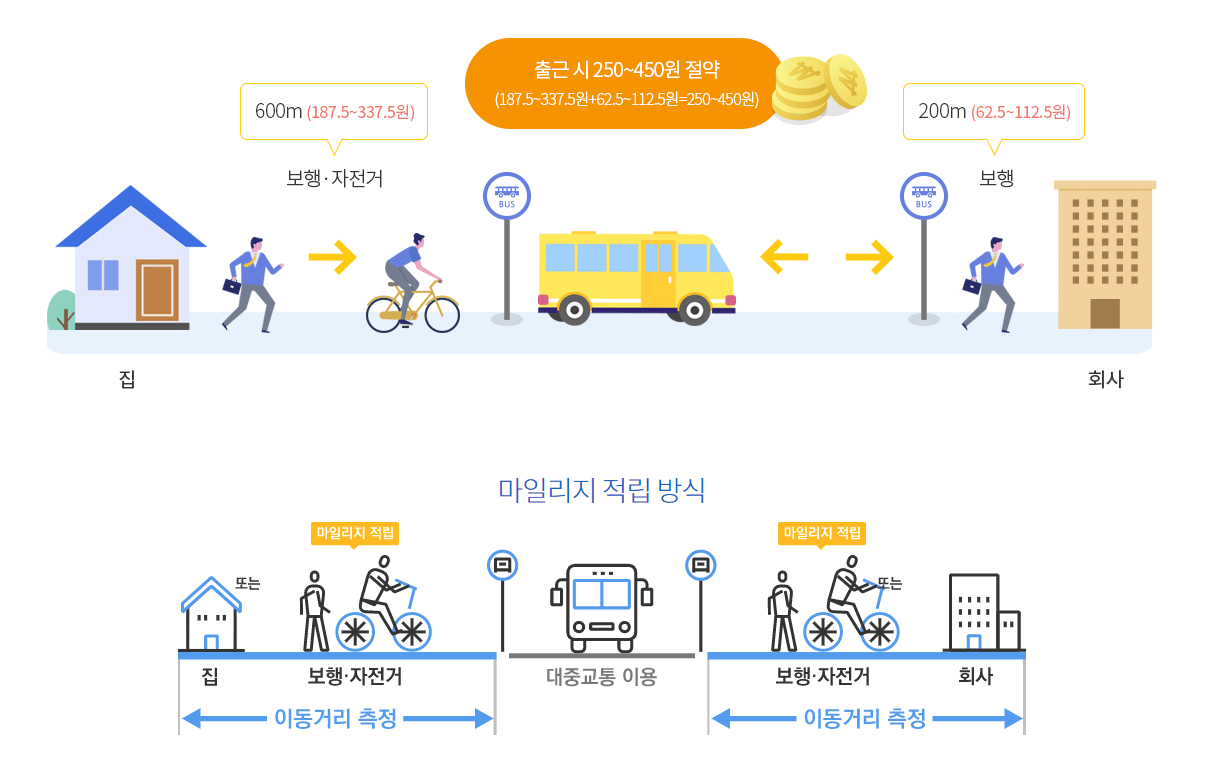 알뜰교통카드