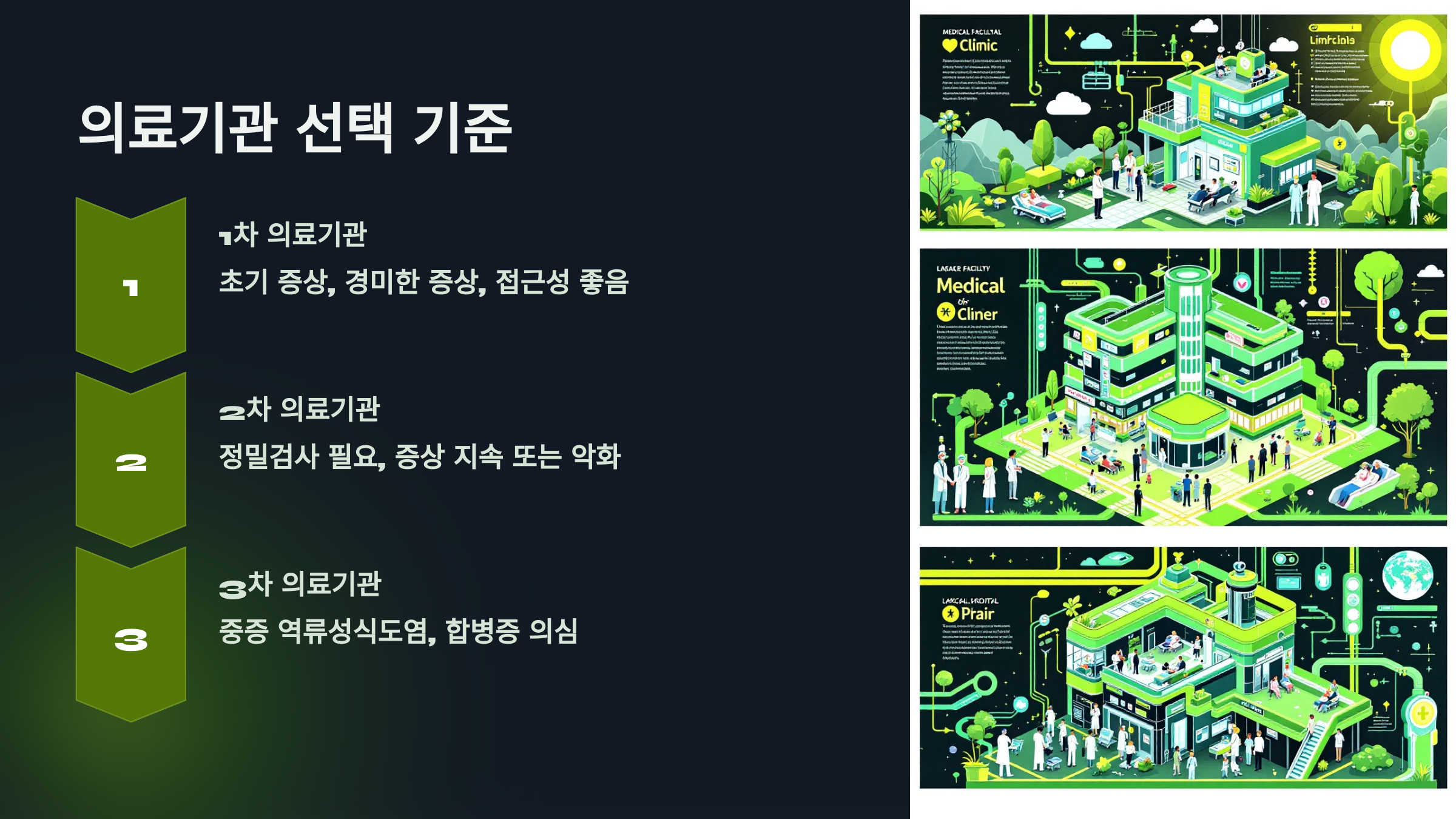 의료기관 선택 기준을 설명한 PPT 이미지
