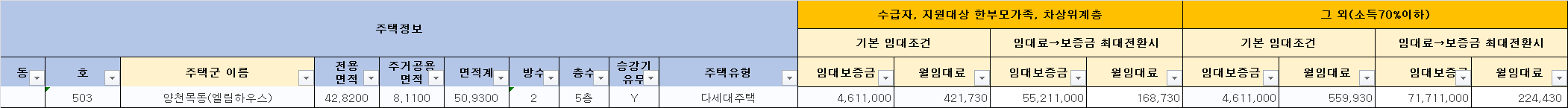 LH 서울 23년 2차 신혼부부 매입임대 1유형 주택별 임대조건