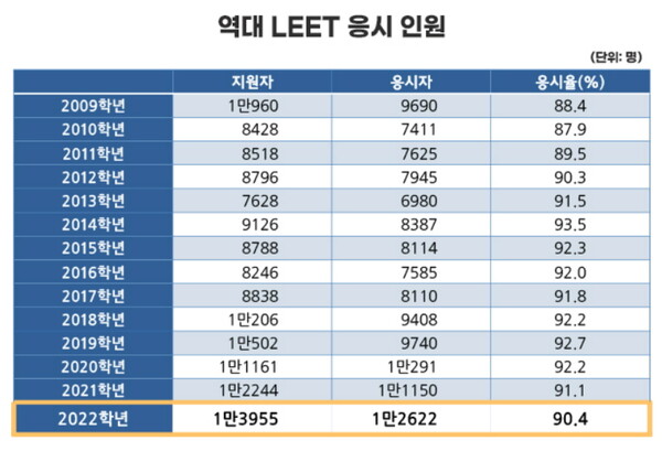 리트응시인원1