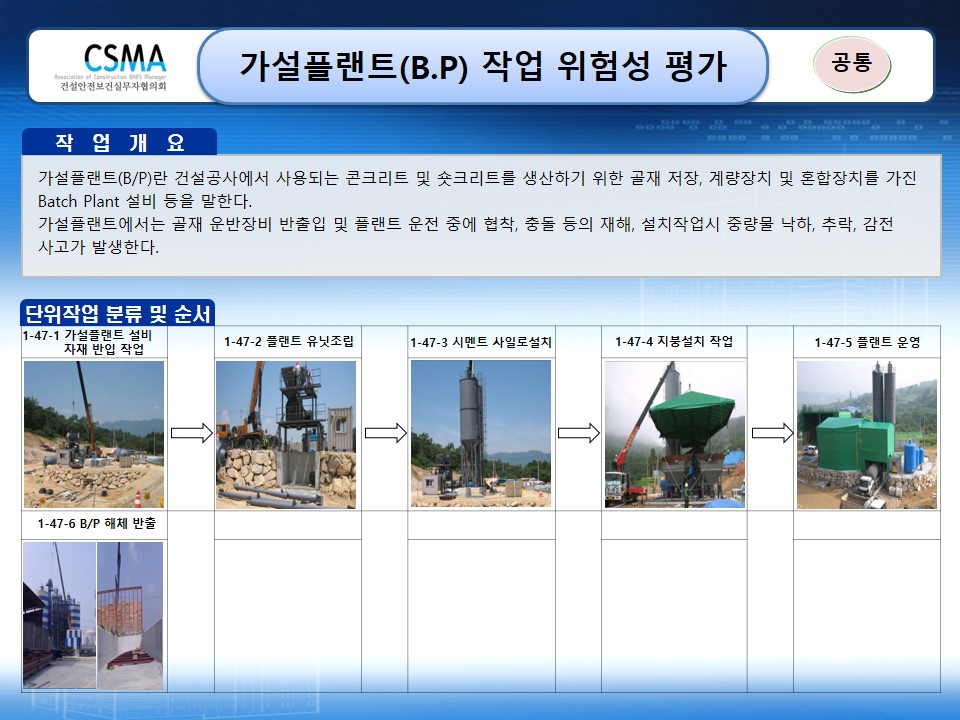  [건설공사 안전비법]_가설플랜트(B.P) 작업 위험성평가 양식