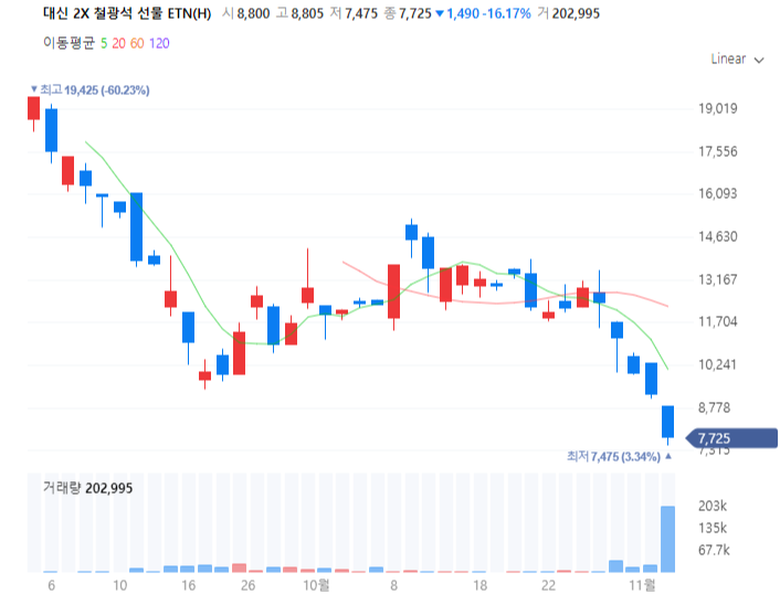  증권사 통하여 ETF/ETN 교육 수강 및 등록하는 방법