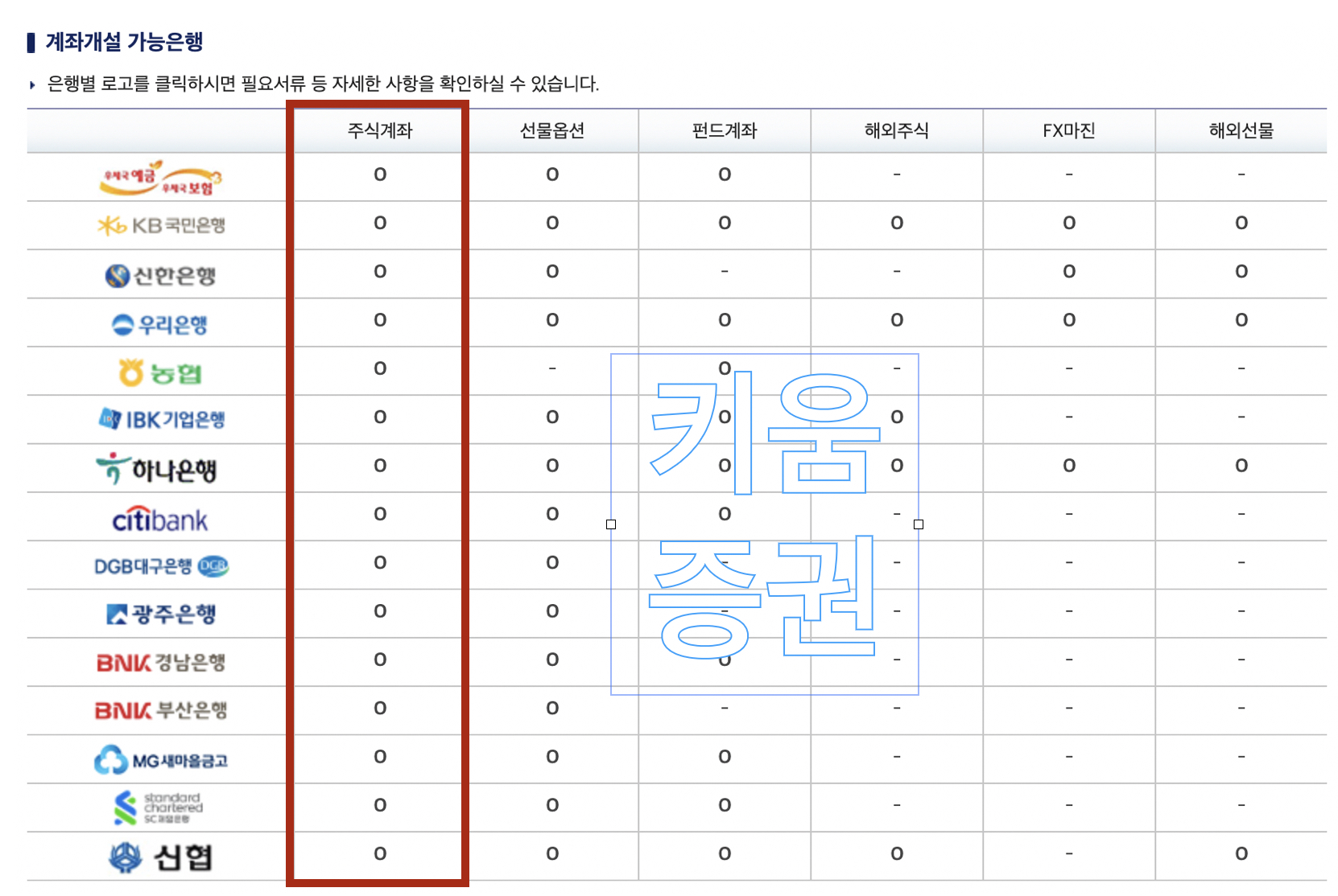 미성년자-주식계좌-개설-사진